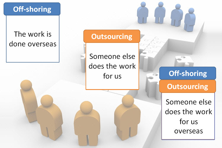 outsourcing-offshoring